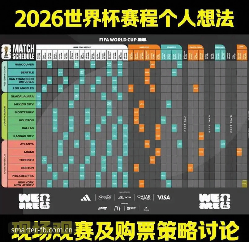 2026年选秀大会观赛决策指南：从奇才状元悬念到五号签分水岭的完整解析